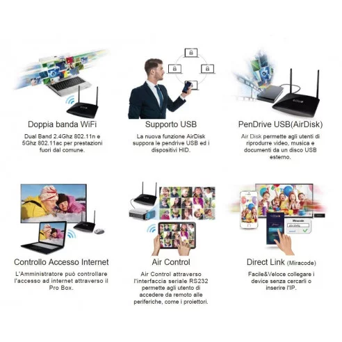 EZCast PRO Box B02 HDMI/VGA-Ethernet/WiFi Écran de 2,4 Ghz / 5 ghz, avec le Soutien Miracast, AirPlay et en écran partagé à 4 Ez