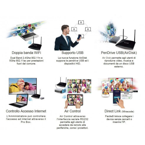 EZCast PRO Box B02 HDMI/VGA Ethernet/WiFi Display 2.4Ghz / 5Ghz con Supporto Miracast, AirPlay e Splitscreen a 4 dispositivi EzC