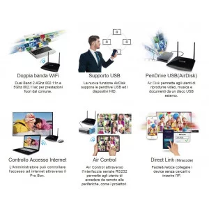 EZCast PRO Box B02 HDMI/VGA-Ethernet/WiFi Écran de 2,4 Ghz / 5 ghz, avec le Soutien Miracast, AirPlay et en écran partagé à 4 Ez