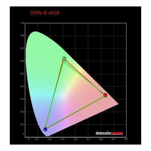 copy of Monitor de 24" Clutch Curva de Juego 144Hz FullHD Brigata Nerd - 4