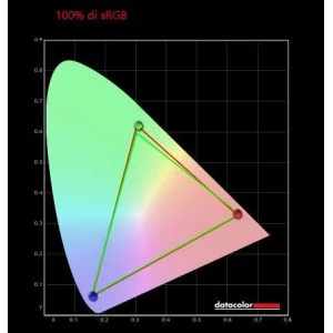 copy of Moniteur 24" Courbe de Jeu Clutch 144 hz FullHD Brigata Nerd - 4